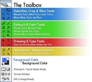 Toolbox Diagram